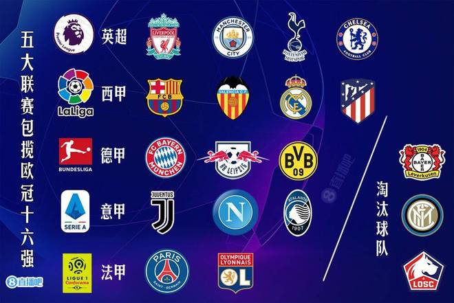 欧冠92年改制后戴帽数前10：梅西、C罗8次第1，姆巴佩5次第4（自1992年欧冠改制以来帽子戏法前十：梅西、C罗各8次并列第1，姆巴佩5次居第4）